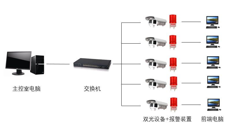 在平板玻璃加工中使用超聲波清洗機清洗